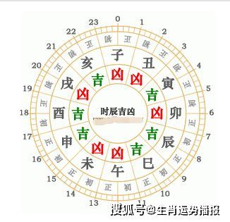 今日麻將運勢|十二生肖今日运势